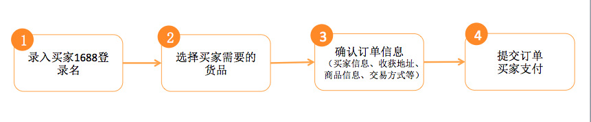 發(fā)起訂單.jpg 發(fā)起訂單.jpg