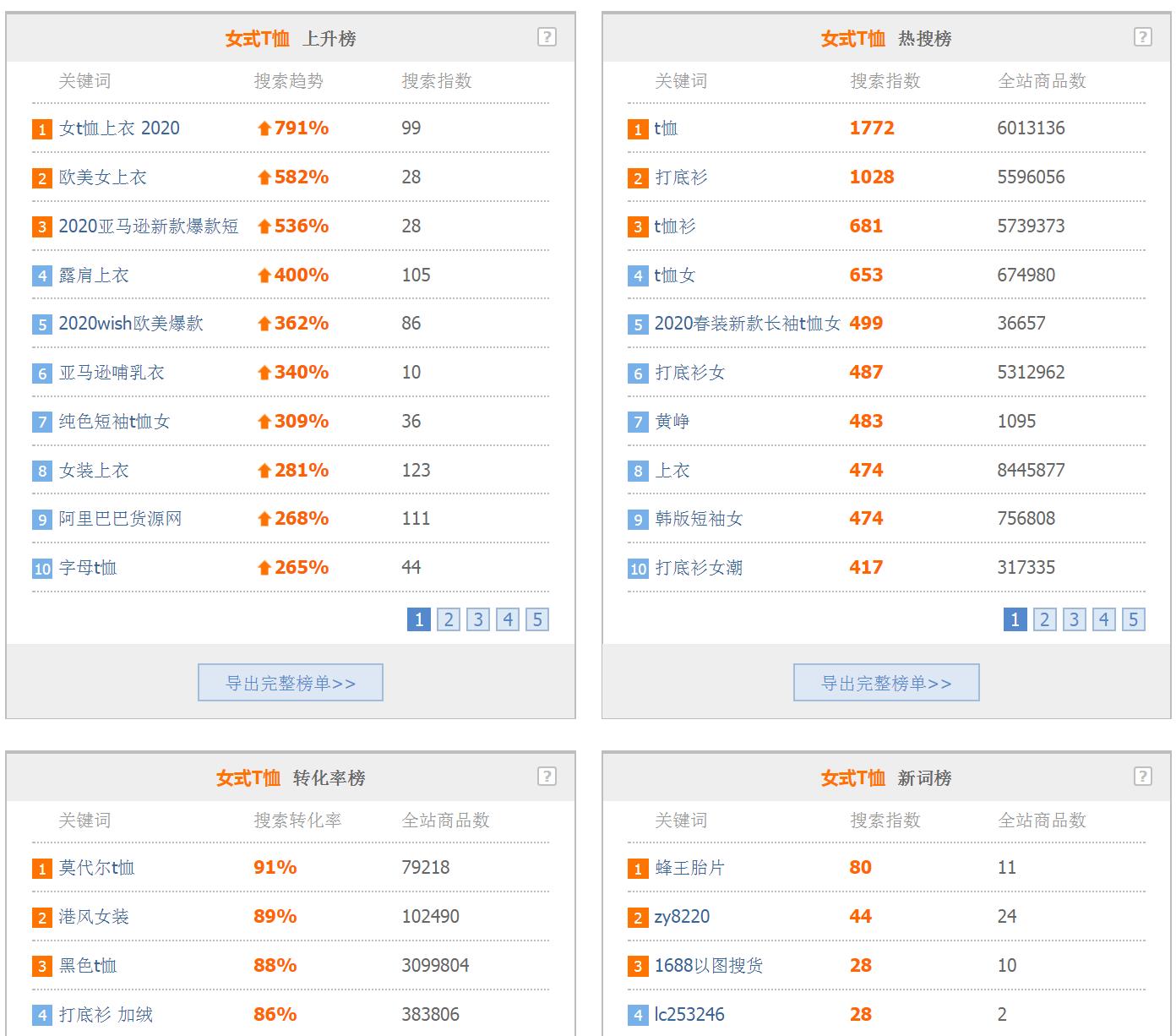 阿里指數(shù).jpg 阿里指數(shù).jpg