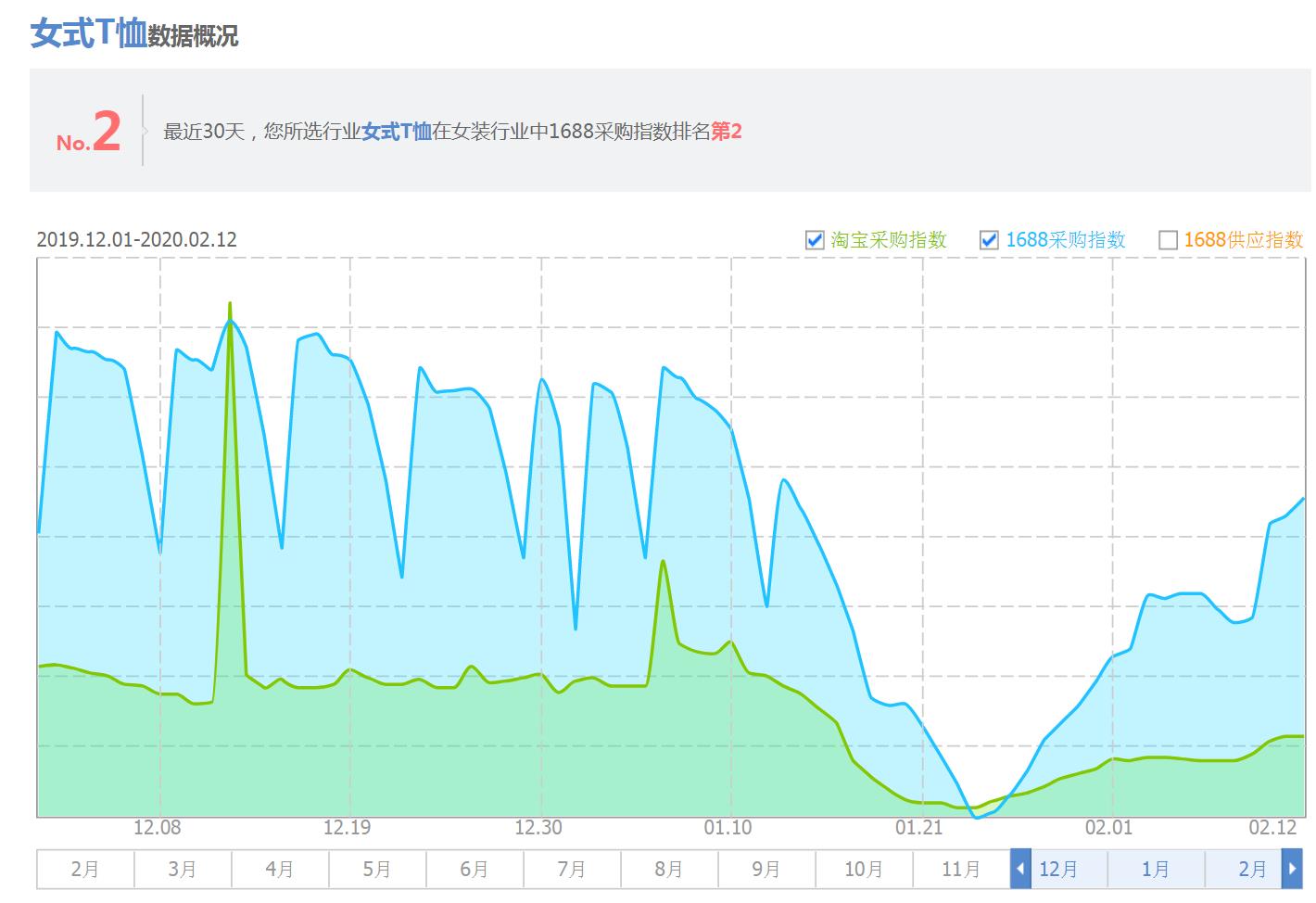 女士T恤大盤走勢(shì).jpg 女士T恤大盤走勢(shì).jpg