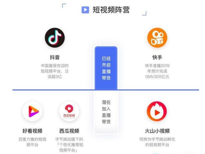 短視頻陣營.jpg 短視頻陣營.jpg