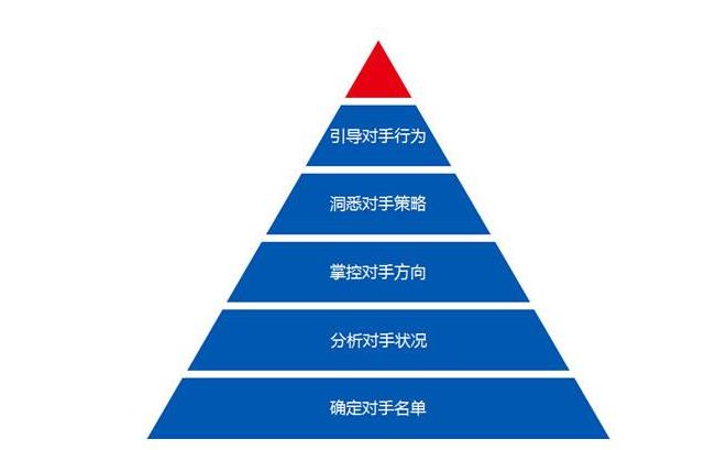 競爭對(duì)手分析.jpg 競爭對(duì)手分析.jpg