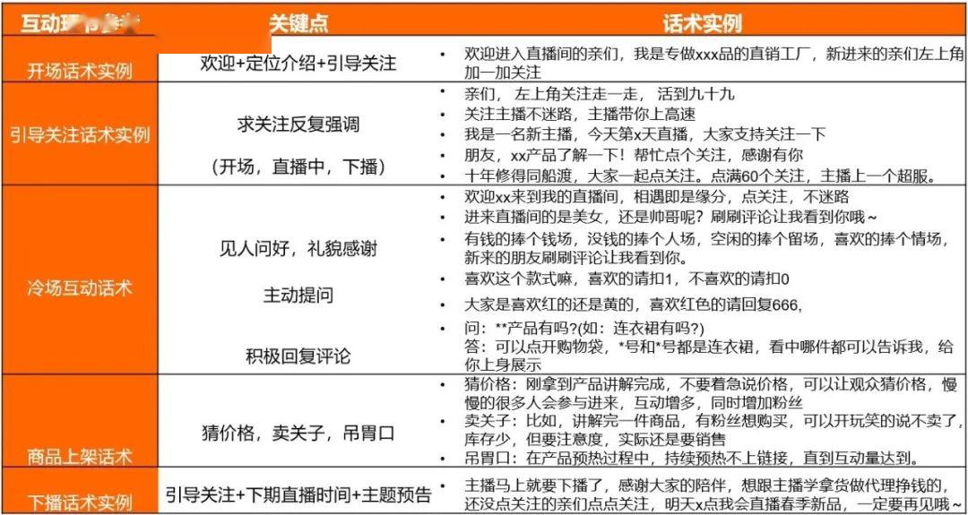直播互動轉(zhuǎn)化—話術實例.jpeg