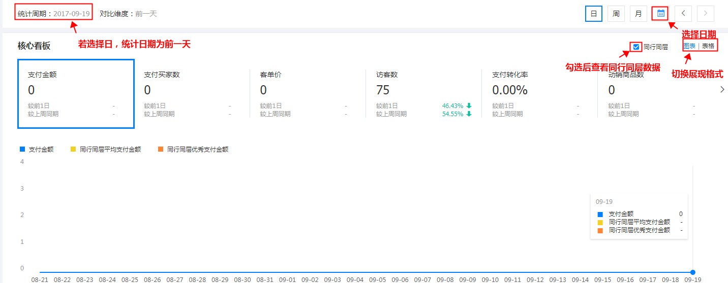 生意參謀核心看板.jpg 生意參謀核心看板.jpg