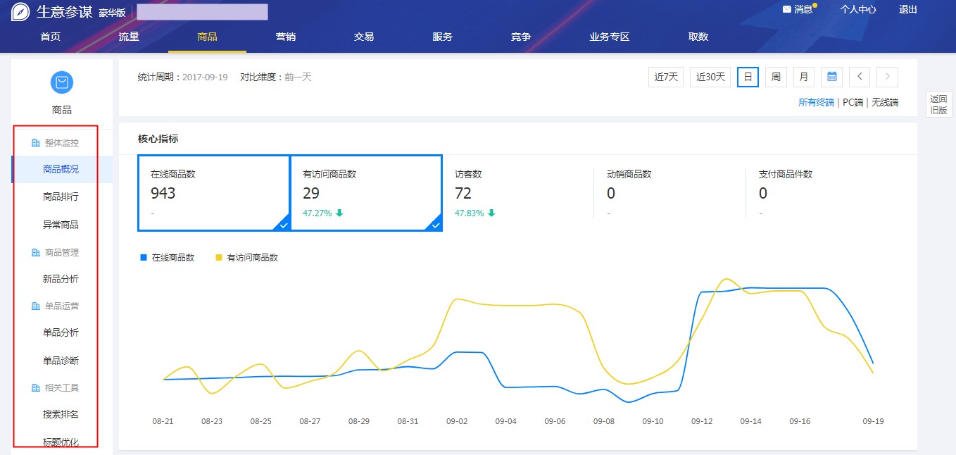 生意參謀商品.jpg 生意參謀商品.jpg