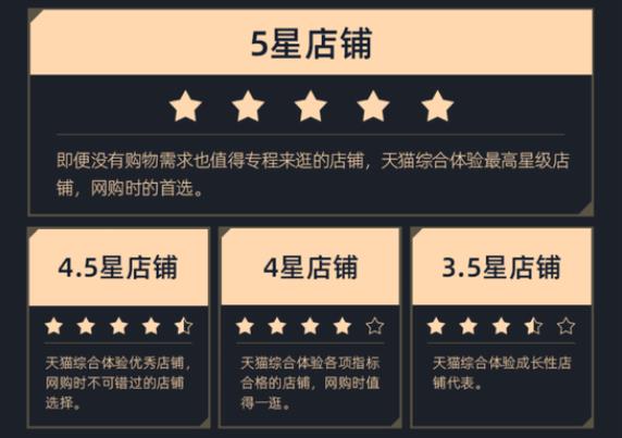 天貓升級店鋪考核體系.jpg