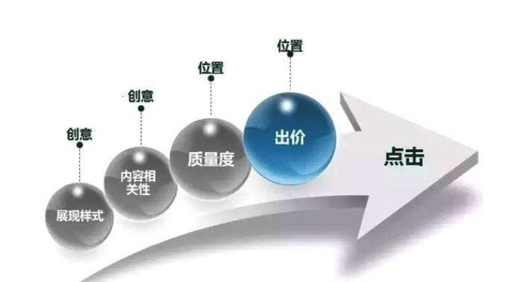 關(guān)鍵詞質(zhì)量度.jpg 關(guān)鍵詞質(zhì)量度.jpg