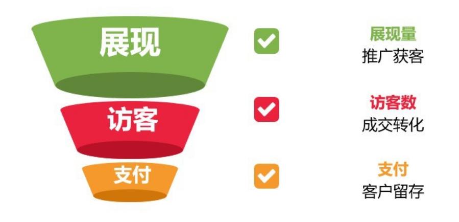 1688數(shù)字營(yíng)銷.jpg 1688數(shù)字營(yíng)銷.jpg