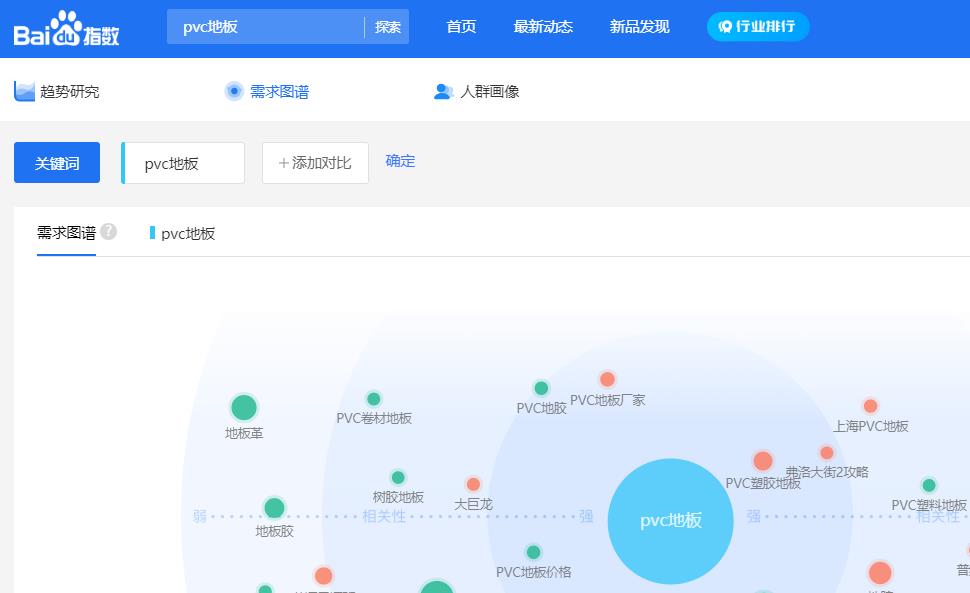 百度指數(shù)需求圖譜.jpg