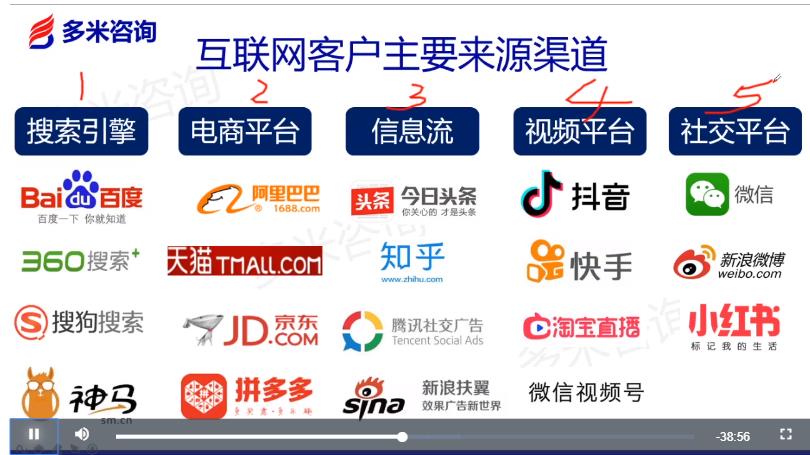 多米咨詢網(wǎng)絡(luò)營銷渠道.jpg