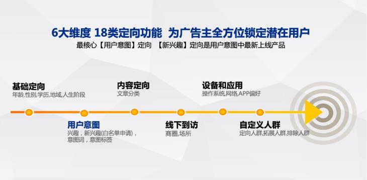 百度信息流定向.jpg 百度信息流定向.jpg