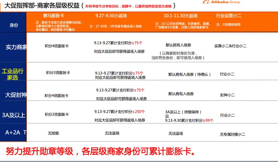 阿里商人節(jié)機械設備玩法.jpg 阿里商人節(jié)機械設備玩法.jpg