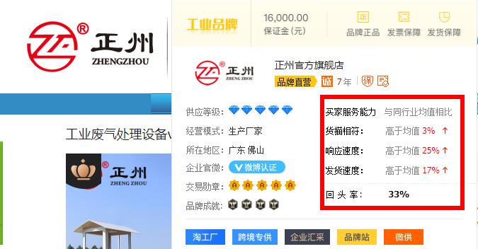 1688店鋪服務(wù)能力.jpg 1688店鋪服務(wù)能力.jpg