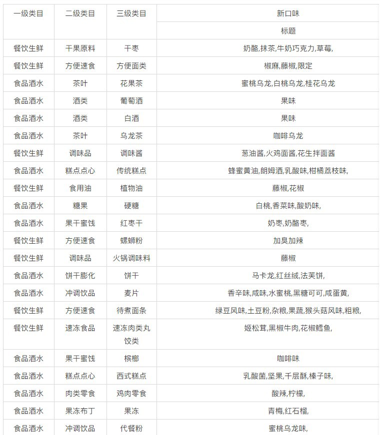 3月份大促貨盤.jpg 3月份大促貨盤.jpg