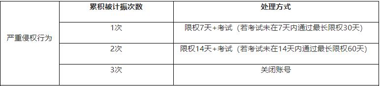 知識(shí)產(chǎn)權(quán)嚴(yán)重侵權(quán).jpg 知識(shí)產(chǎn)權(quán)嚴(yán)重侵權(quán).jpg