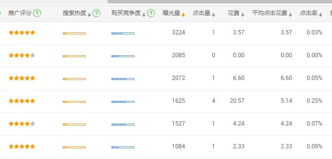 傳統(tǒng)企業(yè)阿里巴巴國際站運(yùn)營思路分享 