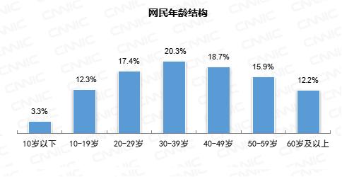 CNNIC第48次調(diào)查報告：我國網(wǎng)絡(luò)支付用戶規(guī)模達8.72億